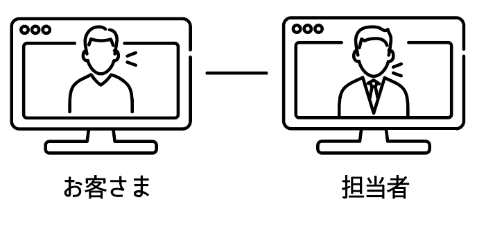 リモート営業